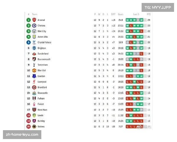 英超赛程进入关键阶段 欧冠资格争夺呈现五抢二局面
